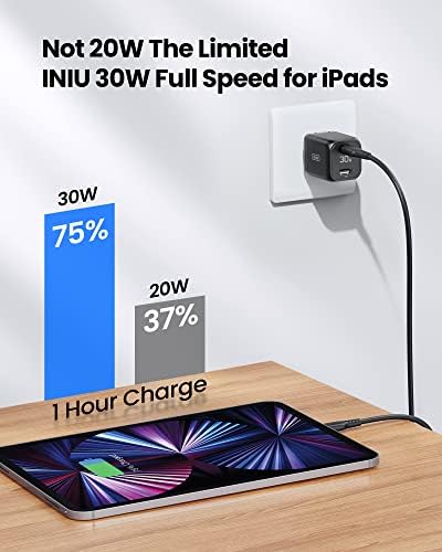 Power Your Devices Fast with the INIU 30 W USB C Dual Port Charger – Compact, Foldable Design for On-the-Go Charging of i Phone 16, Samsung S24, i Pad Pro, and More – Ultimate Efficiency with PD & QC 3.0 Compatibility