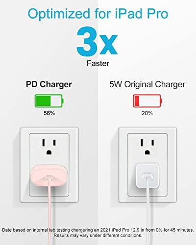 20 W USB-C Fast Charger for i Pad Pro, Air & Mini – Ultimate PD Wall Charger with 6.6 ft USB-C to C Cable for Rapid Charging Across All Generations, Compact Design for On-the-Go Power Solutions, Enhanced Safety Features to Prevent Overheating