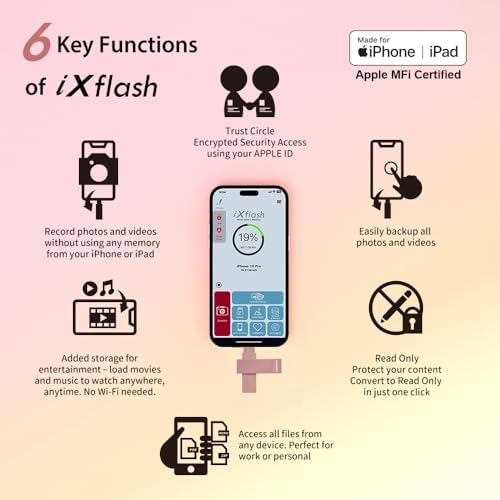 Elevate Your Data Management with the 128 GB Morandi Pink Apple MFi Certified i Xflash Flash Drive – Dual USB Type A & C for Effortless i Phone and i Pad Photo Backup, Fast Transfers, and Stylish Portability