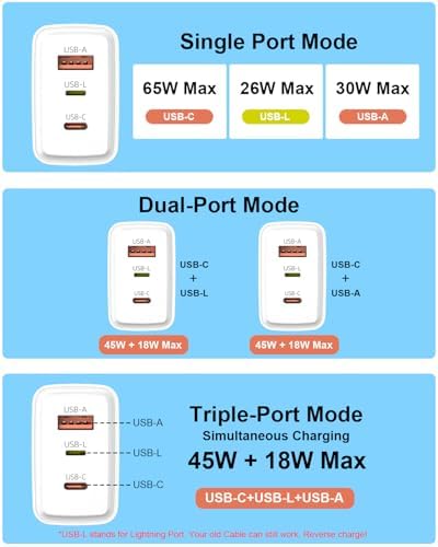 Jiunai 65 W Ga N USB-C Charger Block – Triple Port Fast Charging Adapter for Mac Book, i Phone 16, Dell & More – Compact Foldable Design with 6.6 ft Type C Cable for Ultimate Travel Convenience and Multi-Device Power Management