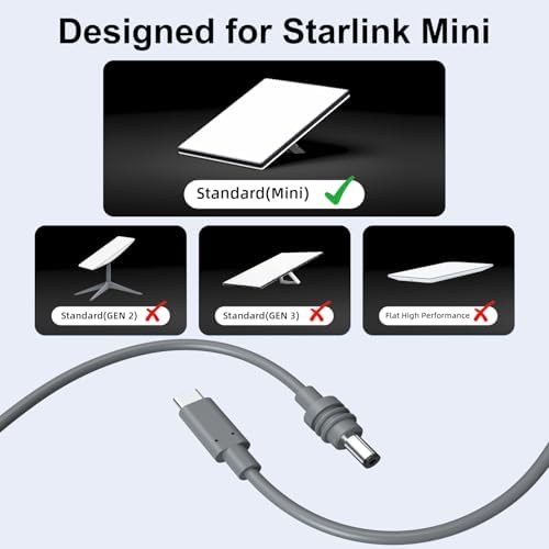 Starlink Mini USB-C to DC Power Cable, Starlink Mini Power Cable,Max 100W USB Type-C Input, Starlink Mini Cable, Compatible with 65W+ PD Source (3M/9.8FT) – Enhanced Compatibility and Speed