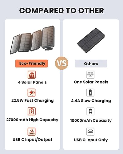 Hiluckey 27000 m Ah Solar Power Bank – 22.5 W Fast Charging Portable Charger with 4 High-Efficiency Solar Panels, USB-C PD & 3 USB Outputs for Outdoor Adventures and Travel, Ultimate Device Compatibility and Reliability