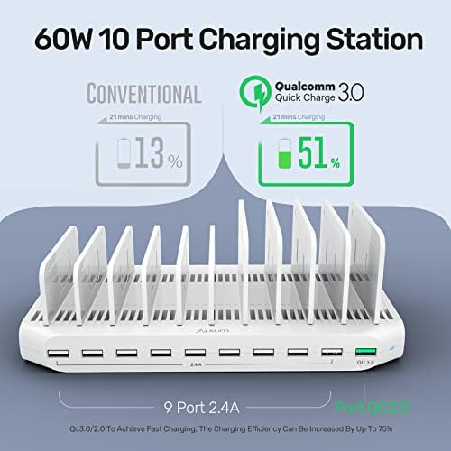 Alxum 60 W 10-Port USB Fast Charging Station with Quick Charge 3.0 – All-in-One Multi-Device Charging Hub for i Pads, i Phones, Samsung Galaxy and More – Compact & Sleek Design for Home or Office Efficiency with Advanced Safety Mechanisms
