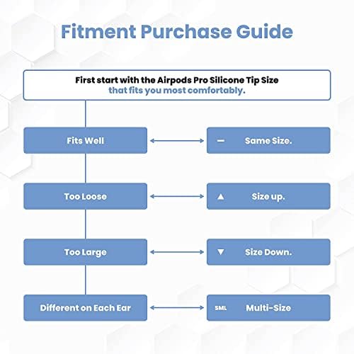 Transform Your Air Pods Pro with Foam Masters Ultra-Premium Memory Foam Ear Tips | 3 Pairs in Black Magic Ver 6.0 | Unmatched Comfort & Secure Fit | Advanced Noise Cancellation for Enhanced Audio | Replacement Ear Buds S/M/L for Tailored Listening Experience | Elevate Your Sound Quality and Enjoy All-Day Wearability with Ergonomic Design