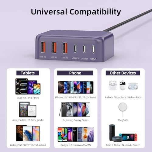 Ultimate 125 W USB-C Multi-Device Charging Station: 6-Port Fast Charger with Ga N Technology for i Phone, i Pad, Apple Watch, Galaxy S23 & More – Compact Power Hub for Home & Office Efficiency
