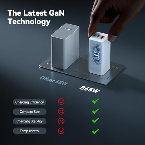 Bwine 65 W Ga N USB-C Charger: Ultra-Compact, Multi-Port Fast Charging Adapter for i Phone 16, Galaxy S24, Note 20/10+, Drones – Smart Travel Power Solution for Quick Device Charging Anywhere
