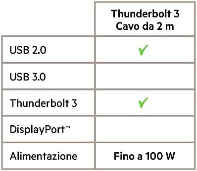 Belkin 100 W 3.1 USB-C to USB-C Charging Cable (3.3 Feet) – Ultimate Power Delivery & High-Speed Data Transfer for All USB-C Devices