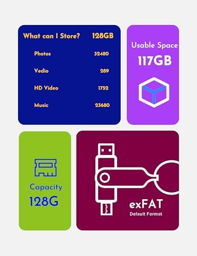 MOSDART 256 GB USB 3.1 Dual Flash Drive – Lightning-Fast Data Transfer for i Phone 15/16, Android, i Pad & Mac Book – Versatile USB-C & A Compatibility – Portable Keychain Design with LED Status Indicator