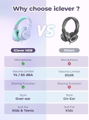 i Clever Kids Headphones: Safe 85 d B Volume-Limited Over-Ear Stereo Sound for Children – Foldable, Lightweight, and Compatible with i Pads and Computers for Easy Travel and Learning