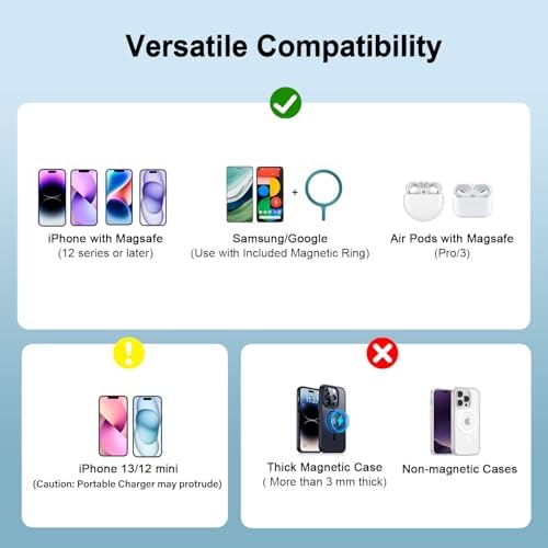 Ultra-Slim Magnetic 5000 m Ah Portable Charger – 15 W Fast Wireless Charging Power Bank for i Phone 15/14/13/12 Pro/Pro Max/Plus & USB-C Compatibility – LED Battery Monitor for Effortless On-the-Go Power