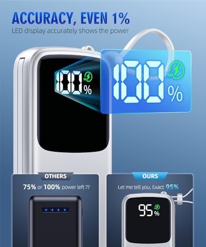 Ultimate UYAYOHU 15000 m Ah Portable Charger with Built-in AC Plug and Dual Output Cables – Lightweight Power Bank for Fast Charging i Phones, Samsung Devices & i Pads – LED Display for Instant Battery Monitoring – Perfect for On-the-Go Lifestyle