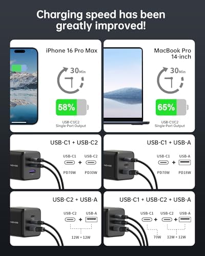 100 W Ga N III USB-C Fast Charger Block – 3-Port Compact Wall Charger for Mac Book Pro/Air, i Phone 16/15, Galaxy S24/S23, i Pad Pro & More – Ultra-Fast 100 W Charging with Advanced Heat Management and Travel-Ready Design – 24-Month Warranty Included