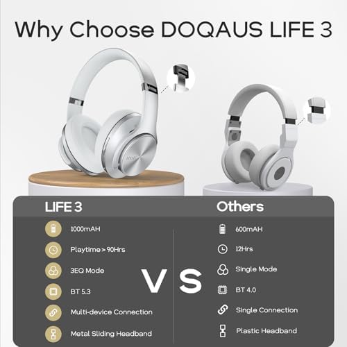 Transform Your Listening Journey with DOQAUS Over-Ear Bluetooth Headphones: 90-Hour Playtime, Tailored EQ Settings, and Superior Noise Cancellation for Unmatched Comfort and Audio Clarity in Music and Calls