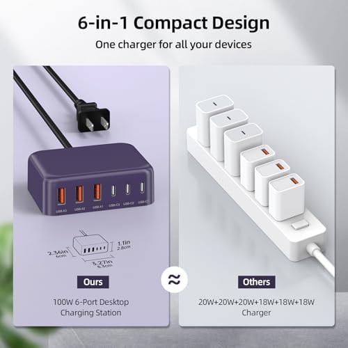 Ultimate 125 W USB-C Multi-Device Charging Station: 6-Port Fast Charger with Ga N Technology for i Phone, i Pad, Apple Watch, Galaxy S23 & More – Compact Power Hub for Home & Office Efficiency