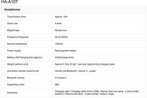 JVC HAA10 TH Wireless Earbuds with Bluetooth 5.0 – Superior Sound Quality, IPX5 Water-Resistant Design, Extended 14-Hour Battery Life with Charging Case, Comfort Fit Memory Foam Tips, Misty Gray – Perfect for Active Lifestyles and Everyday Use