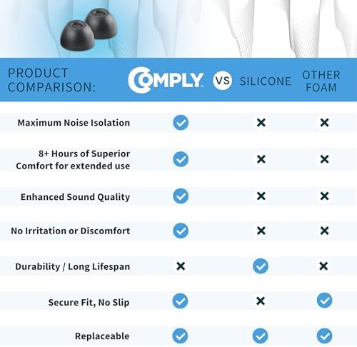 Transform Your Audio Experience with Comply TWo-220-C Memory Foam Earbud Tips | Optimal Fit for Technics EAH-AZ100, Denon Per L Pro & Soundcore | Unmatched Noise Isolation & Comfort | Large Size, 3 Pairs for Lasting Enjoyment | Elevate Every Listening Session with Enhanced Sound Quality