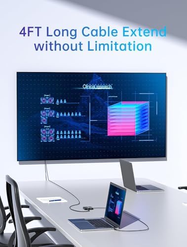 Revolutionize Your Workspace with the 4 FT USB C Hub – 10 Gbps Multiport Adapter Featuring 4 K HDMI Output and 100 W Power Delivery for Mac Book, Dell, Lenovo & i Pad Pro – Ultimate Connectivity with Versatile USB A3.1 Ports for Fast Data Transfers and Seamless Device Integration