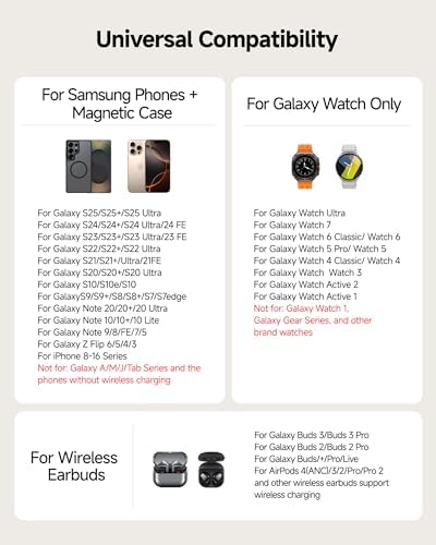 Magnetic 3-in-1 Wireless Charging Station for Samsung Devices – Foldable Fast Charger for Galaxy S25/S24/S23/Note 20/Z Fold & Flip Series, Galaxy Watch 7/6/5 Pro/Ultra & Buds Pro/Live – Enhanced Compatibility with Adjustable Dimming Clock, Rapid Charging Efficiency, and Portable Design for Travel and Home Use