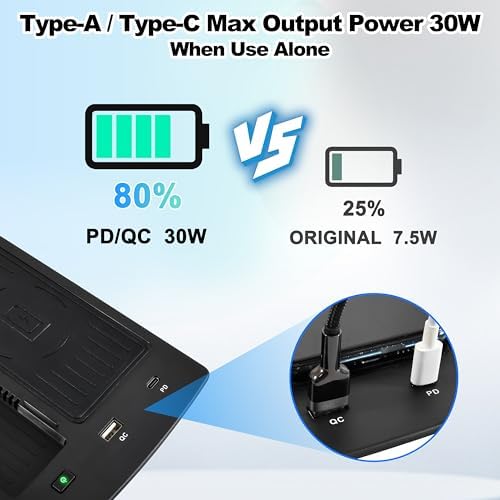 Elevate Your Honda Accord Experience with Fast Wireless Charger – 2018-2022 Model-Specific Charging Panel Featuring USB-A & USB-C Ports, Streamlined Center Console Organizer for Effortless Smartphone Charging and Enhanced Vehicle Interior Functionality