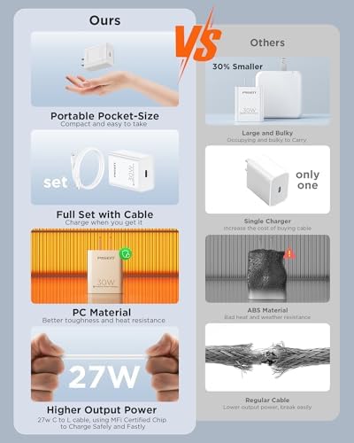 PISEN 65 W Ga N USB-C Fast Charger | 4-Port Compact Wall Adapter with 4 FT Cable | Ultimate Charging Solution for Mac Book Pro, i Pad Pro, Galaxy S23 & i Phone Series | Enhanced Speed, Energy Efficiency & Travel-Friendly Design