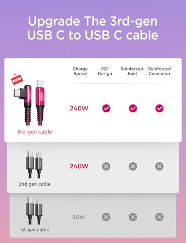 Optimize your charging setup with the AINOPE 240 W USB C to USB C Cable, a 6-foot powerhouse engineered for ultimate speed and flexibility. Featuring a right-angle connector, this fast charging cable is perfect for gaming or multitasking without the clutter of tangled cords. Compatible with the latest devices, including i Phone 16 Pro Max, i Phone 15, Mac Book Air/Pro, i Pad Pro, Samsung Galaxy, and Pixel, it delivers an impressive 240 W power output for rapid charging. The dual-pack offers exceptional value, ensuring you have a reliable charging solution wherever you go. Built with premium materials for durability, the sleek grey and blue design enhances your tech aesthetic while providing long-lasting performance. Elevate your device charging experience with this versatile cable, designed for both home and office use, while ensuring seamless connectivity across all your electronics.