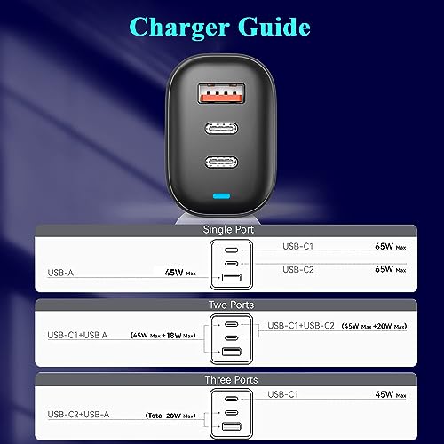 Ultra-Fast Dual USB-C Wall Charger for i Phone 15 – 40 W Power Delivery Adapter, Compact and Foldable Design for On-the-Go Charging, Ideal for i Phone 15/14/13 Pro, i Pad, and More – Maximum Efficiency with Enhanced Safety Features