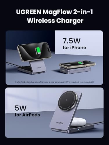 UGREEN Mag Flow 2-in-1 Mag Safe Charger Stand for i Phone 16 Series and Air Pods – Fast Qi Wireless Charging Station for i Phone 12/13/14/15, Enhanced Magnetic Alignment for Clutter-Free Convenience and Style