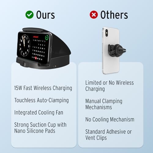 Experience Seamless Charging with the Car and Driver Dash Mate 15 W Wireless Smartphone Charger – Features Integrated Cooling Fan, Mag Safe Compatibility, and Swiveling Base for Effortless Navigation in Your Vehicle – Perfect Automotive Phone Holder for Fast Charging and Enhanced Convenience