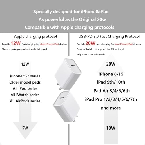 Compact USB Wall Charger – Universal 5 W Power Adapter for i Phone, Galaxy, LG, HTC, and More – Travel-Friendly Plug Cube for Fast & Safe Charging – Perfect for Home or On-the-Go Use – Enhanced Device Compatibility & Durability