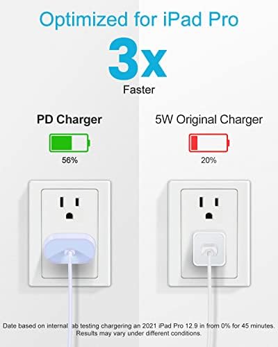 20 W USB-C Fast Charger for i Pad Pro, Air & Mini – Ultimate PD Wall Charger with 6.6 ft USB-C to C Cable for Rapid Charging Across All Generations, Compact Design for On-the-Go Power Solutions, Enhanced Safety Features to Prevent Overheating