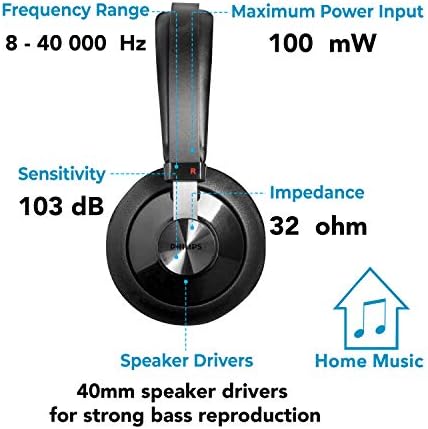 Philips SHP6000 High-Resolution Studio Monitor Headphones – Premium Over-Ear Wired Design with Deep Bass Enhancement, Superior Noise Isolation, and Unmatched Comfort for DJs and Audiophiles, Ideal for Mixing and Mastering Music