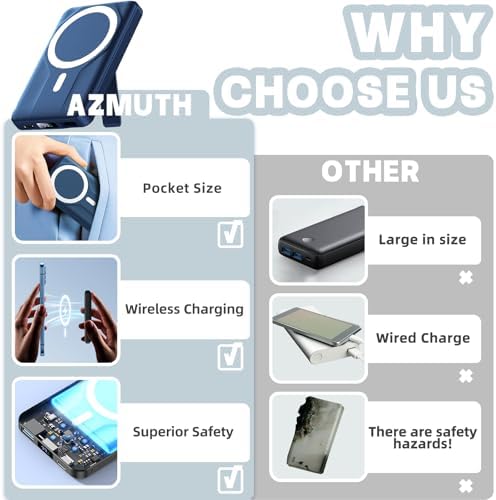 Azmuth Slim Magnetic Power Bank – 10,000 m Ah Wireless Charger with 22.5 W Fast Charging & Digital Display, Perfect for Mag Safe i Phone 16/15/14/13/12 Series – Lightweight, Portable Battery Pack for Seamless Charging on the Go
