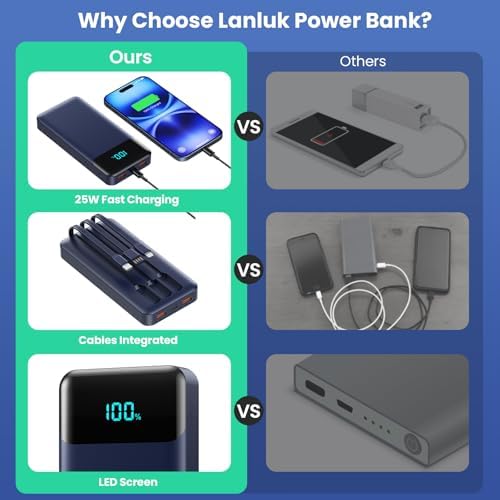 High-Capacity 40800 m Ah Portable Charger with Integrated Cables – Fast PD 25 W USB-C & QC4.0 Power Bank for i Phone 15/16 and Samsung – Smart LED Indicator, 5 Outputs for Multi-Device Charging – Ultimate Travel Companion for On-the-Go Power Solutions