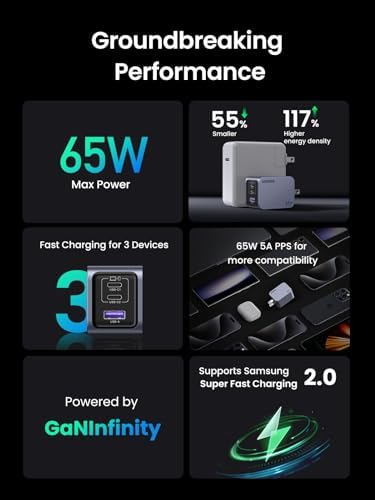 UGREEN Nexode Pro 65 W Ga N Fast Wall Charger Block – Compact 3-Port USB-C Charger for Mac Book Pro/Air, i Phone 16/15, Galaxy S24 Ultra, Pixelbook & More – Travel-Friendly Design with Enhanced Safety Features for Rapid Charging