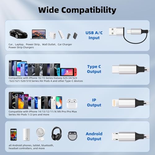 Ultimate Travel Companion: 5 ft USB C Splitter Multi Charging Cable – Dual USB A/C to 3 Type-C Ports for Fast Charging of i Phone 16/15 Series, Tablets & More – 2 Pack for Convenience and Enhanced Compatibility