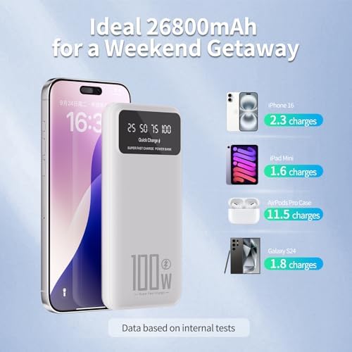 26800 m Ah Ultra-Fast Portable Power Bank – Slim External Battery Pack with LCD Display, 3-output & 2-input Charging Compatibility for All Smartphones – 22.5 W Max USB & 18 W USB-C Dual Functionality, Ideal for Travel Safety Certified for Peace of Mind