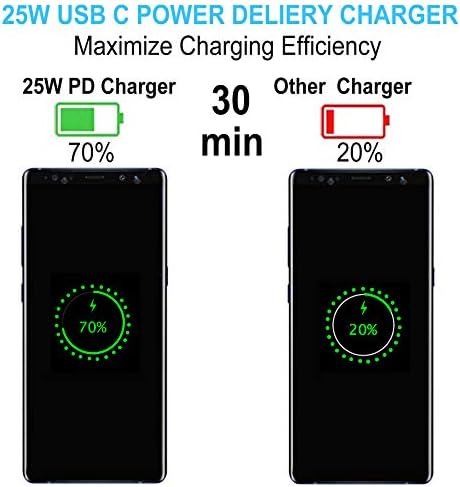 Dual 25 W PD Fast Wall Charger Set with 5 Ft Type C to C Cables – Ultimate USB C Charger for Samsung Devices, Including S22/S21/Note Series – Compact, Reliable, and Travel-Friendly Power Solution
