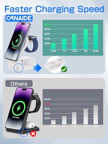 Revolutionize Your Charging Experience with the 2025 Magnetic 3 in 1 Wireless Charger – Sleek Mag-Safe Station for i Phone 16/15/14/13/12, Apple Watch & Air Pods – Fast 18 W Foldable Dock for Ultimate Portability and Efficiency – Stylish White Finish for Modern Aesthetics