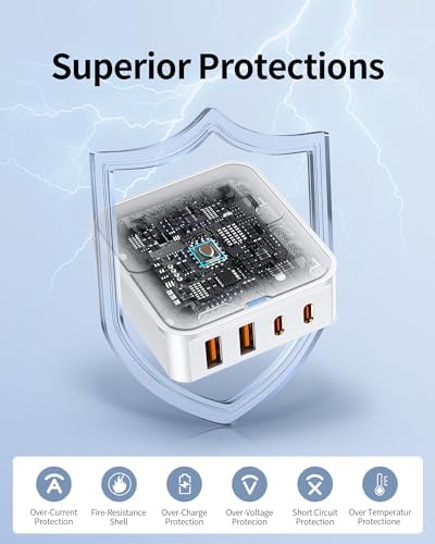 Sleek 20 W Dual USB C Charger Block – Fast Charging Power Adapter for Home, Travel, Office & School – Compact Multi-Device Wall Charger with Advanced Safety Features and Universal Compatibility