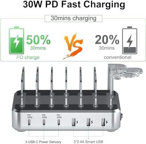 Ultra-Fast 6-Port Charging Hub – 100 W Multi-Device Power Station for i Phone, i Pad & Samsung – Triple PD USB-C Ports for Lightning Speed Charging – Compact, Modern Design with Advanced Safety Features – Perfect for Home Office Efficiency and Device Organization