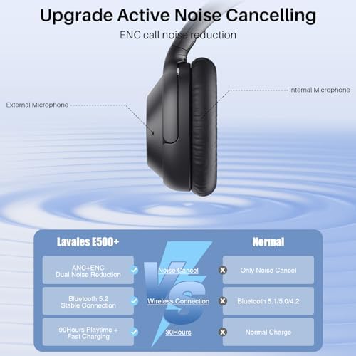 Lavales Bluetooth 5.2 Over-Ear Headphones with Hybrid Active Noise Cancellation – Perfect for Travelers and Professionals Seeking 90-Hour Battery Life, Unmatched Comfort & Versatile Wired/Wireless Audio Connectivity
