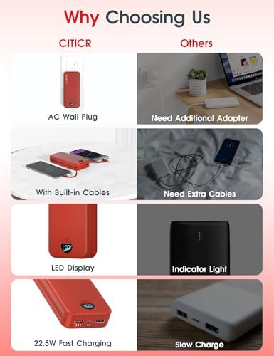 Ultra-Fast Portable Phone Charger with 12000 m Ah Capacity – All-in-One Power Bank with Integrated Cables, Wall Plug, and LED Display for i Phone, i Pad, Samsung – Essential Travel Companion for Uninterrupted Connectivity