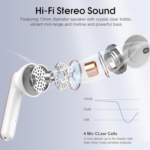 Elevate Your Listening Experience with Cillso Hi-Fi Wireless Earbuds – Advanced Bluetooth 5.4 Technology, Superior ENC Noise Cancellation, 40-Hour Playtime, IP7 Waterproof Durability, Elegant Rose Gold Aesthetic, Dual LED Battery Display, and Rapid USB-C Charging for Ultimate Convenience
