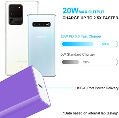 20 W USB C Fast Charger with 6 ft USB C to C Cable – Rapid Charging Solution for Samsung Galaxy S25 Ultra, S24 FE, Pixel 9, and More – Compact, Durable, and Travel-Friendly Charger to Power Your Android Devices Efficiently