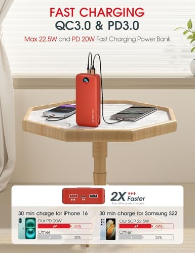 Ultra-Fast Portable Phone Charger with 12000 m Ah Capacity – All-in-One Power Bank with Integrated Cables, Wall Plug, and LED Display for i Phone, i Pad, Samsung – Essential Travel Companion for Uninterrupted Connectivity