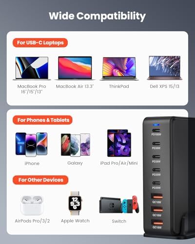 GEEKERA 160 W 6-Port USB C Fast Charging Station – Ultimate Multiport Wall Charger with 4 USB-C & 2 USB-A Ports – High-Speed Power Hub for i Phone 16, i Pad Pro, Mac Book, Samsung Galaxy, Pixel, & Nintendo Switch – Compact & Portable Design for Efficient Device Charging at Home or On-the-Go