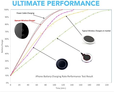 Apexan Ultra-Fast Wireless Charging Pad for Apple i Phone 15, 14, 13, 12, 11/Pro/Pro Max, X, XS, XS Max, i Phone XR, 8/8 Plus & All Qi-Compatible Devices – 10 W High-Speed Aluminium Charger in Space Grey with Enhanced Safety Features for Effortless Power Management and Stylish Convenience