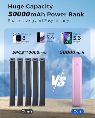 50000 m Ah Portable Power Bank with Built-in Cables – Multi-Device Charging Hub with 20 W PD Fast Charge, LED Power Indicator, and Safety Features (Pink) for Ultimate On-the-Go Energy Solutions