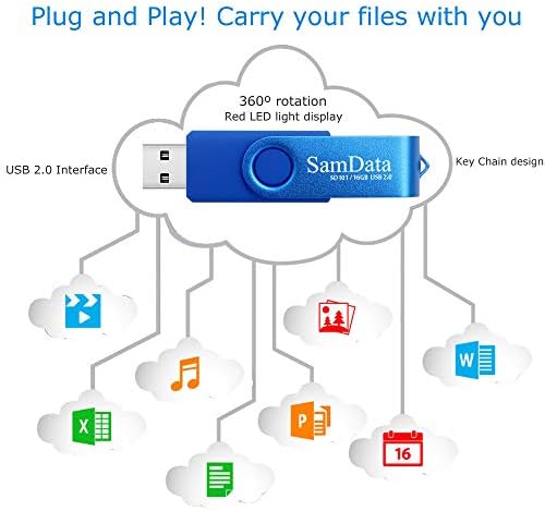 Maximize Your Storage with 128 GB USB Flash Drives 2 Pack – High-Speed Thumb Drives with LED Indicator for Effortless Data Backup and Transfer (Black) Ideal for Windows and Mac Compatibility
