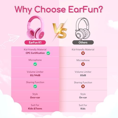 Kid-Friendly Foldable Wired Headphones with Microphone – Volume Limiting Safety (85/94 d B) for Hearing Protection, Share Port for Collaborative Audio, Ideal for Tablets, PCs, and School Use – Enhanced Type C Compatibility for Optimal Sound Quality and Comfort